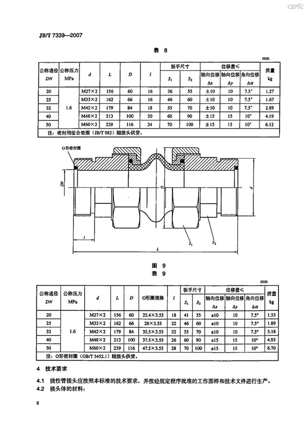 JBT 7339-2007 撓性管接頭(橡膠軟接頭)-images JBT 7339-2007 撓性管接頭(橡膠軟接頭)-images