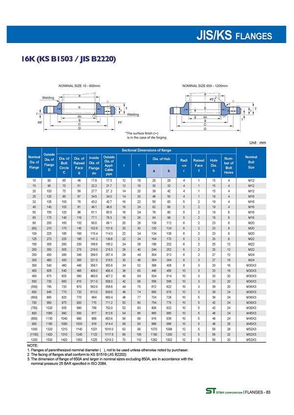 日標(biāo)橡膠軟接頭法蘭JIS5K10K