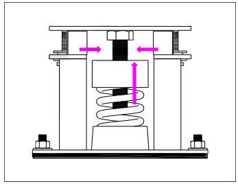 淞江集團(tuán)技術(shù)講解ZTF型彈簧減振器安裝說(shuō)明圖紙解讀