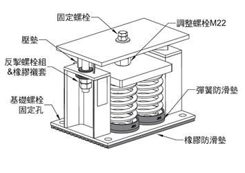 淞江集團(tuán)技術(shù)講解ZTF型彈簧減振器安裝說(shuō)明圖紙解讀