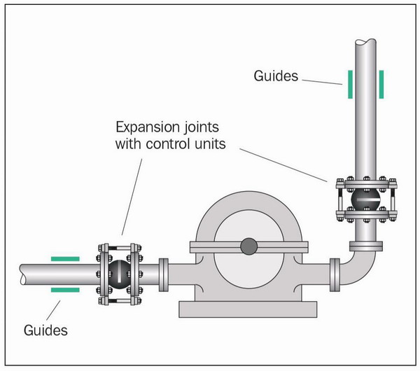 淞江集團(tuán)技術(shù)部講解橡膠軟接頭的正確安裝技巧