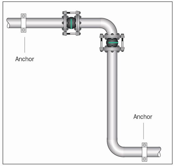 淞江集團(tuán)技術(shù)部講解橡膠軟接頭的正確安裝技巧